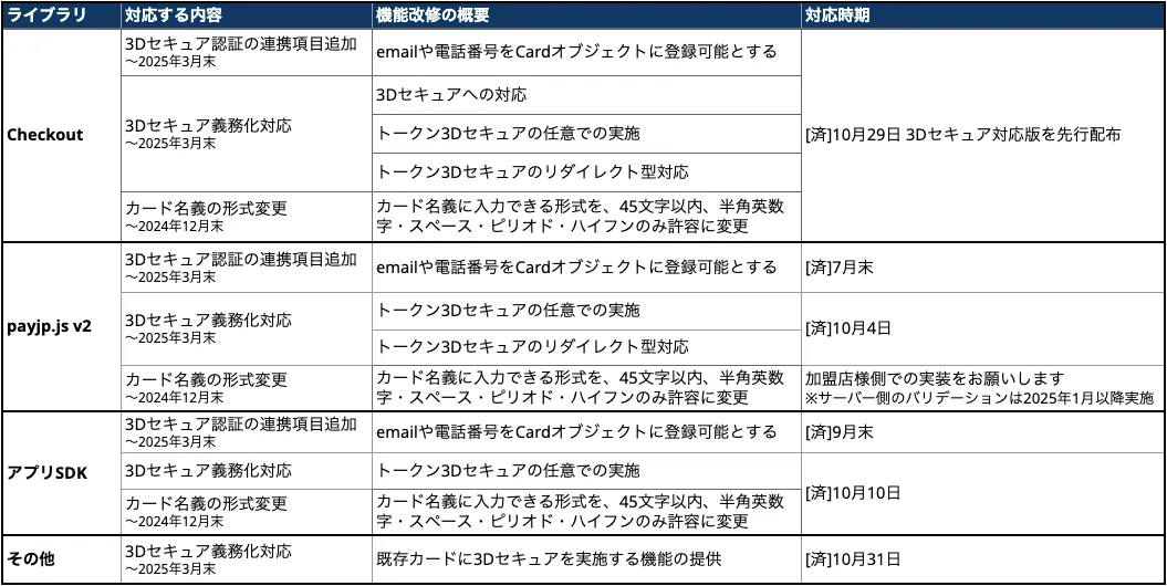 3ds_schedule_1031.png